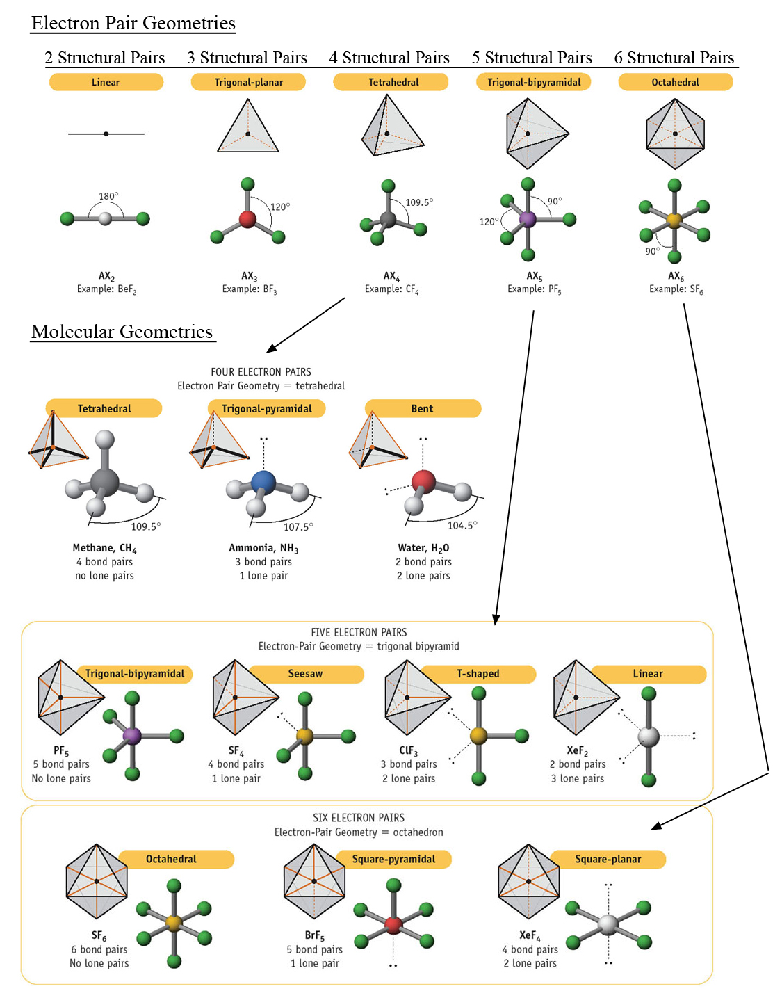 What Is Molecular Geometry In Chemistry